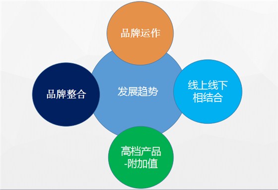 智能衛(wèi)浴遙控器
